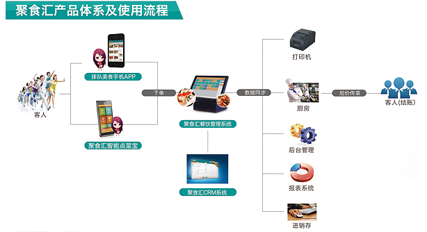 餐飲管理 在激烈競爭中脫穎而出的核心策略