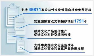 數字文化創意 2016年成就回顧與2017年工作展望